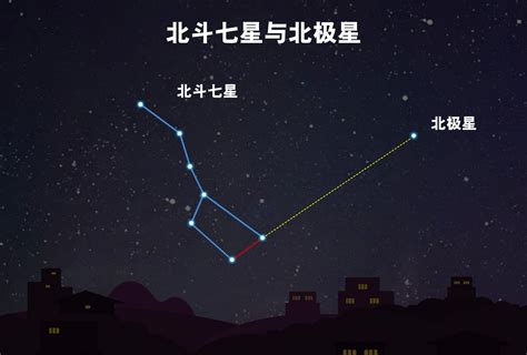 北斗七星圖片